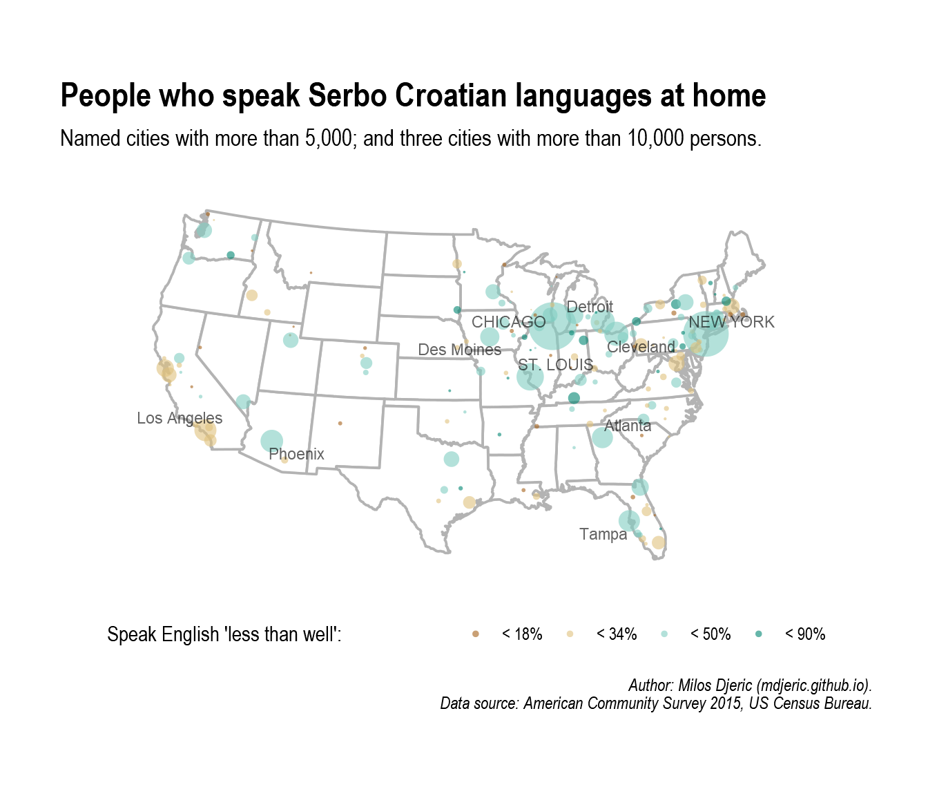 Map of US counties: Largest number of people speak Serbo-Croatian langauges in Chicago, New York, and St Louis.