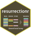 resurrectionr package logo
