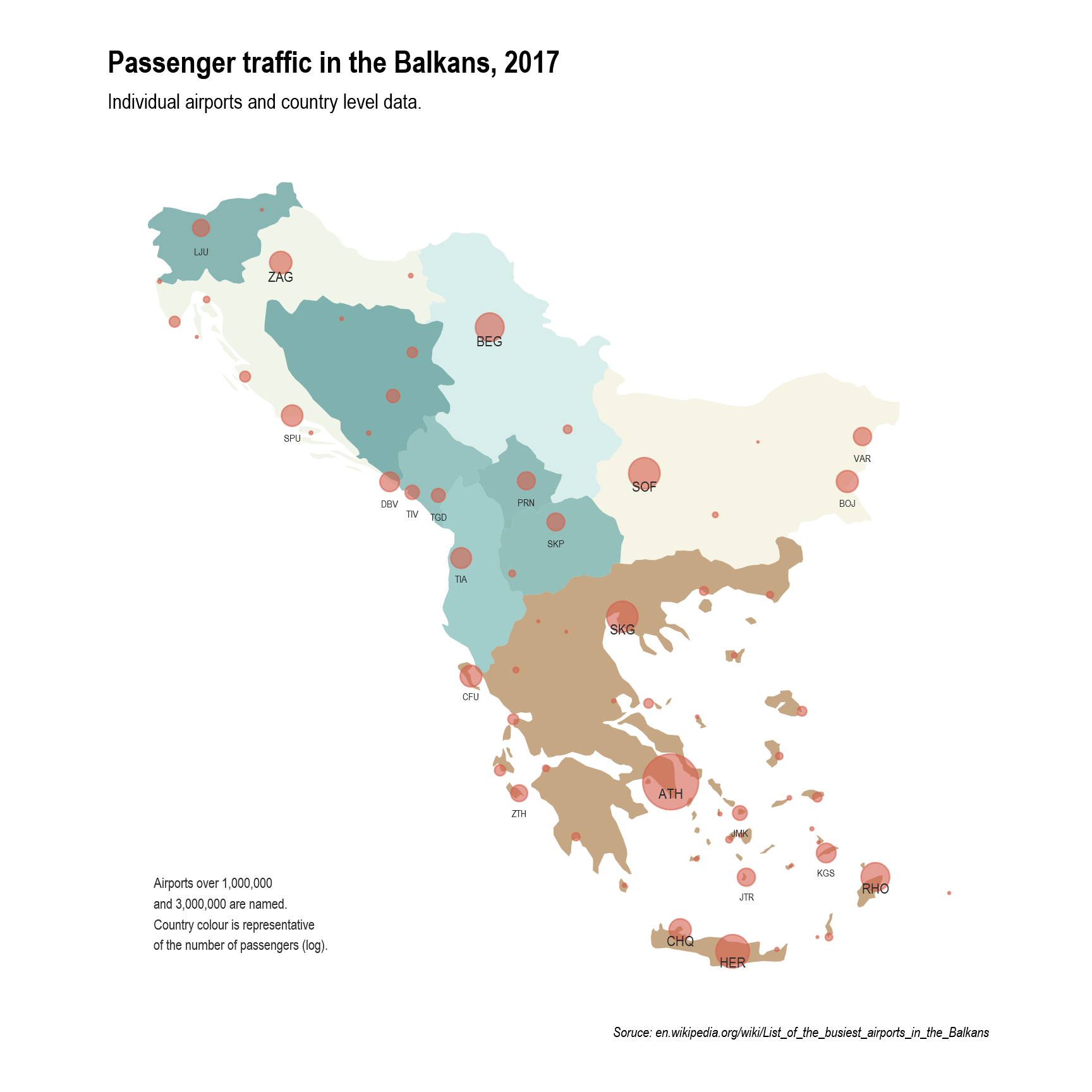 Map of Balkans and airports relative to their size. By far most traffic is in Greece, followed by Bulgaria and Croatia, and 8 airports have more than 3 million passengers.